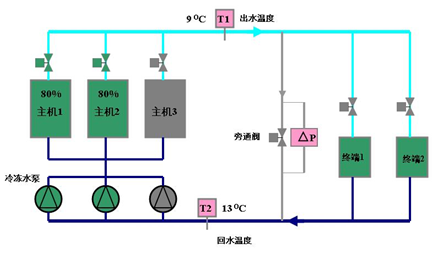 尊龙凯时·(中国)人生就是搏!_image9382